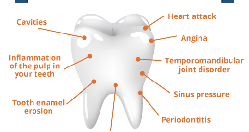 causes of toothaches